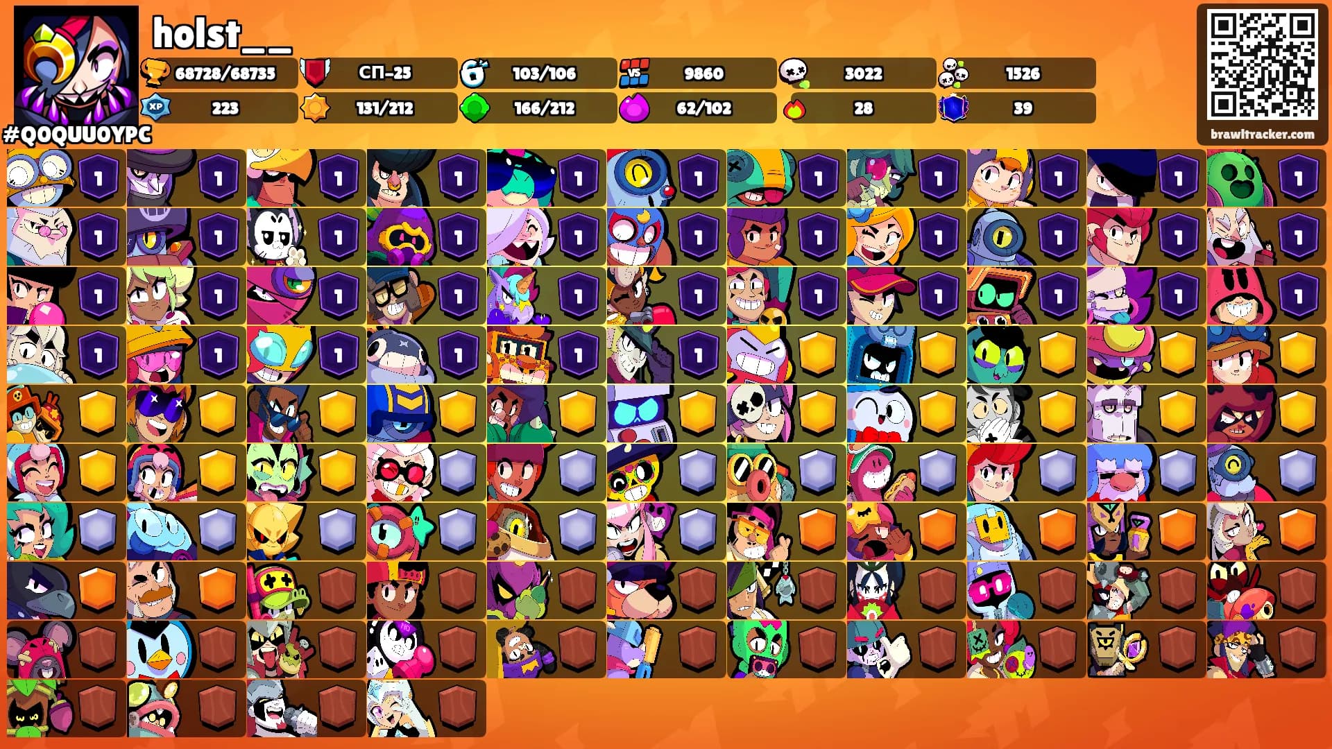 holst__'s Ranks