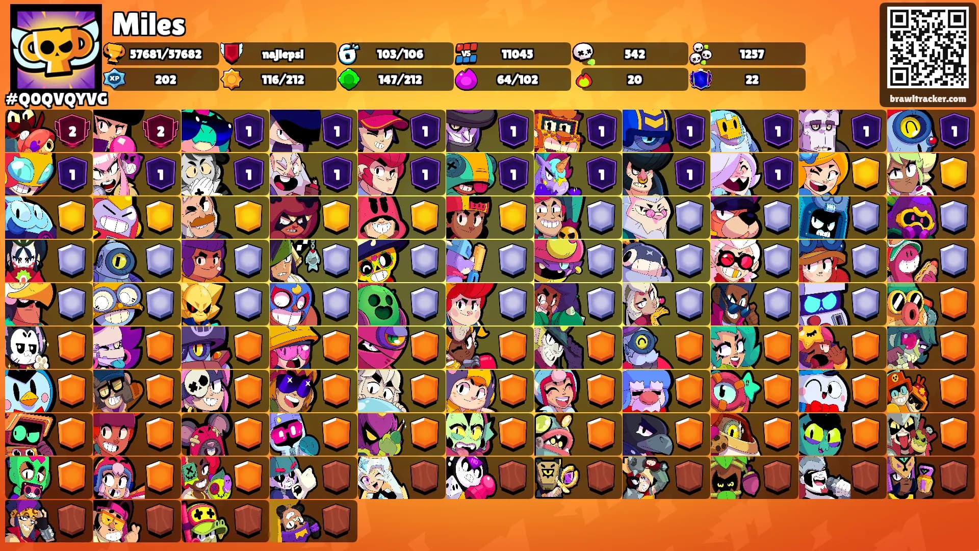 Miles's Ranks