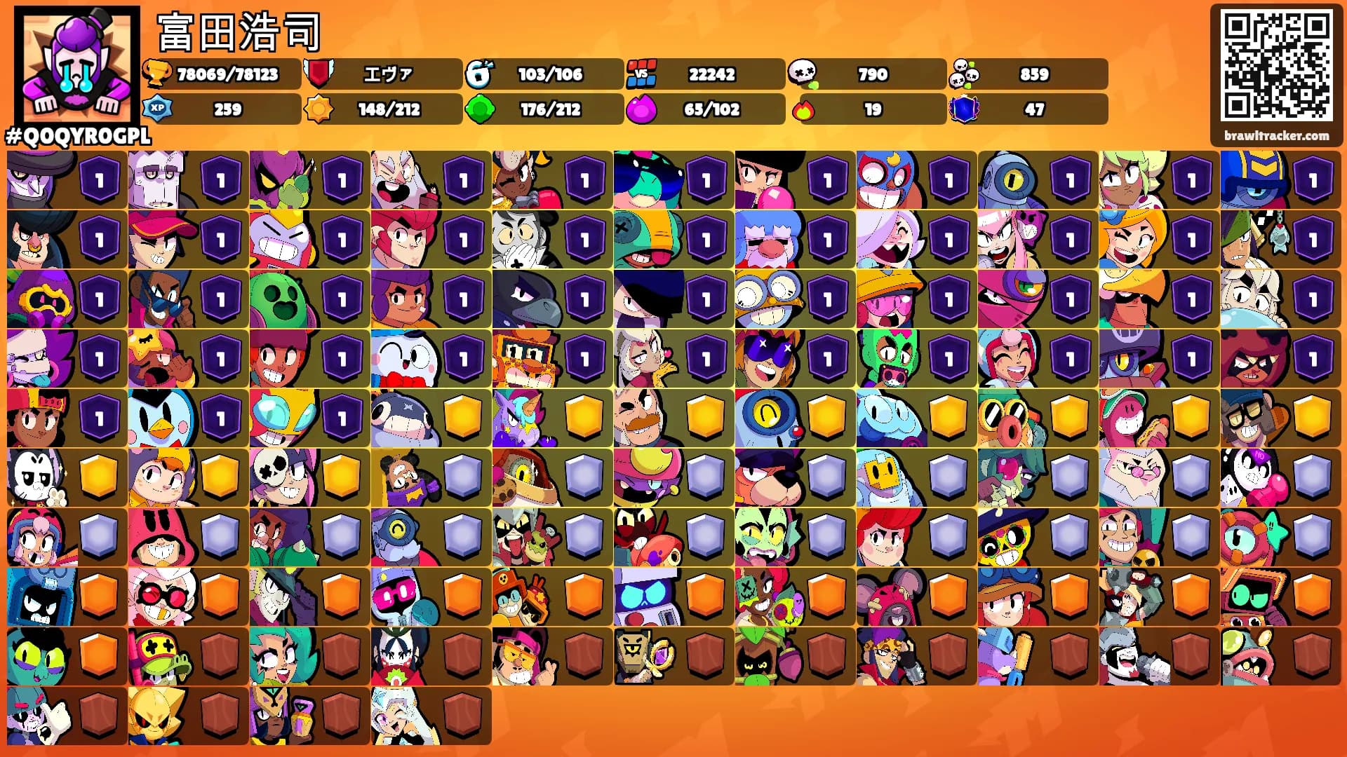 富田浩司's Ranks