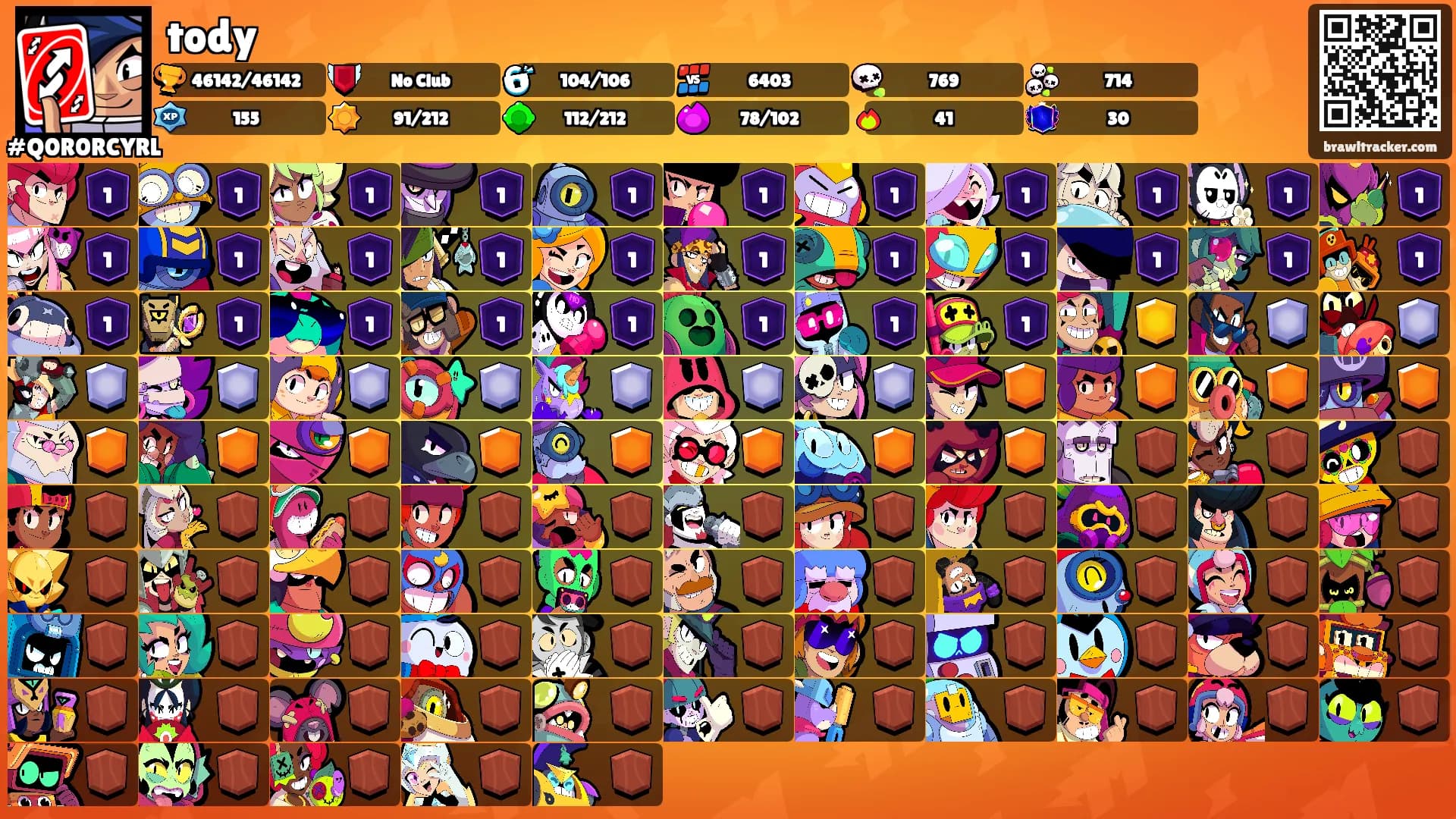 tody's Ranks