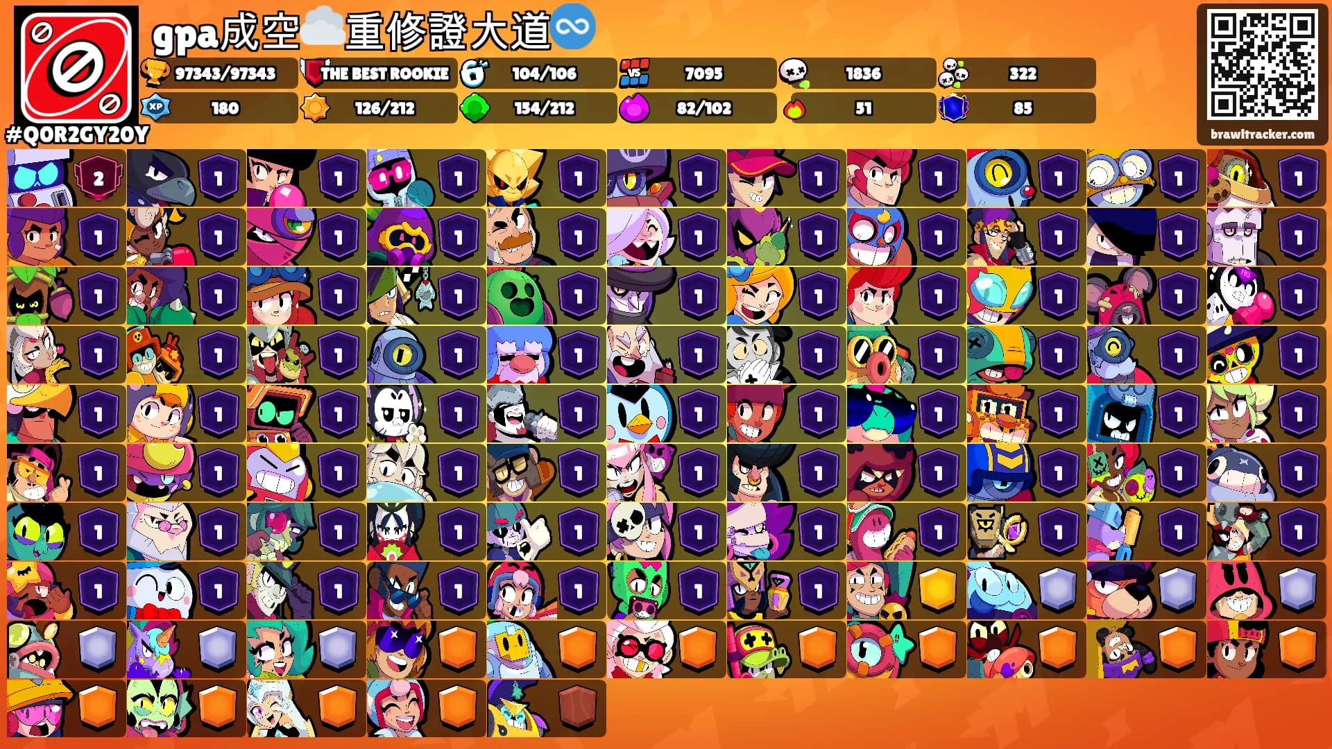 gpa成空☁️重修證大道♾️'s Ranks