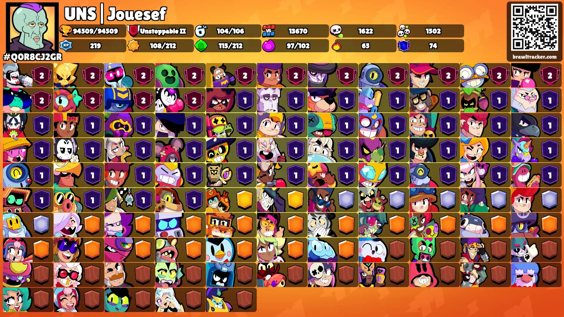 UNS|Jouesef's Ranks