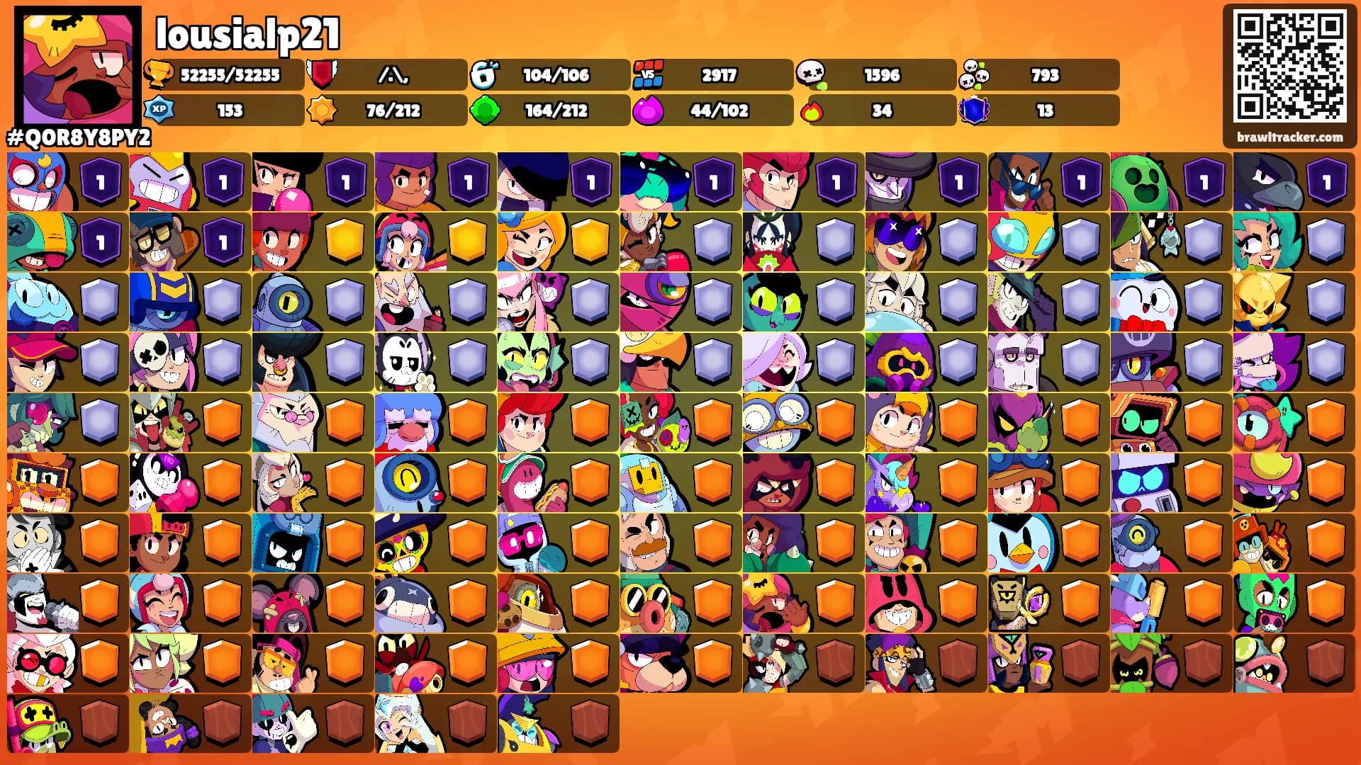 lousialp21's Ranks