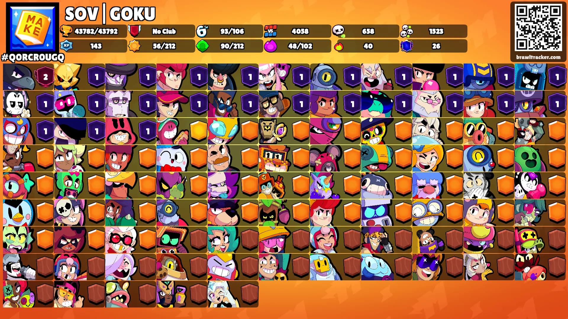 SOV|GOKU's Ranks