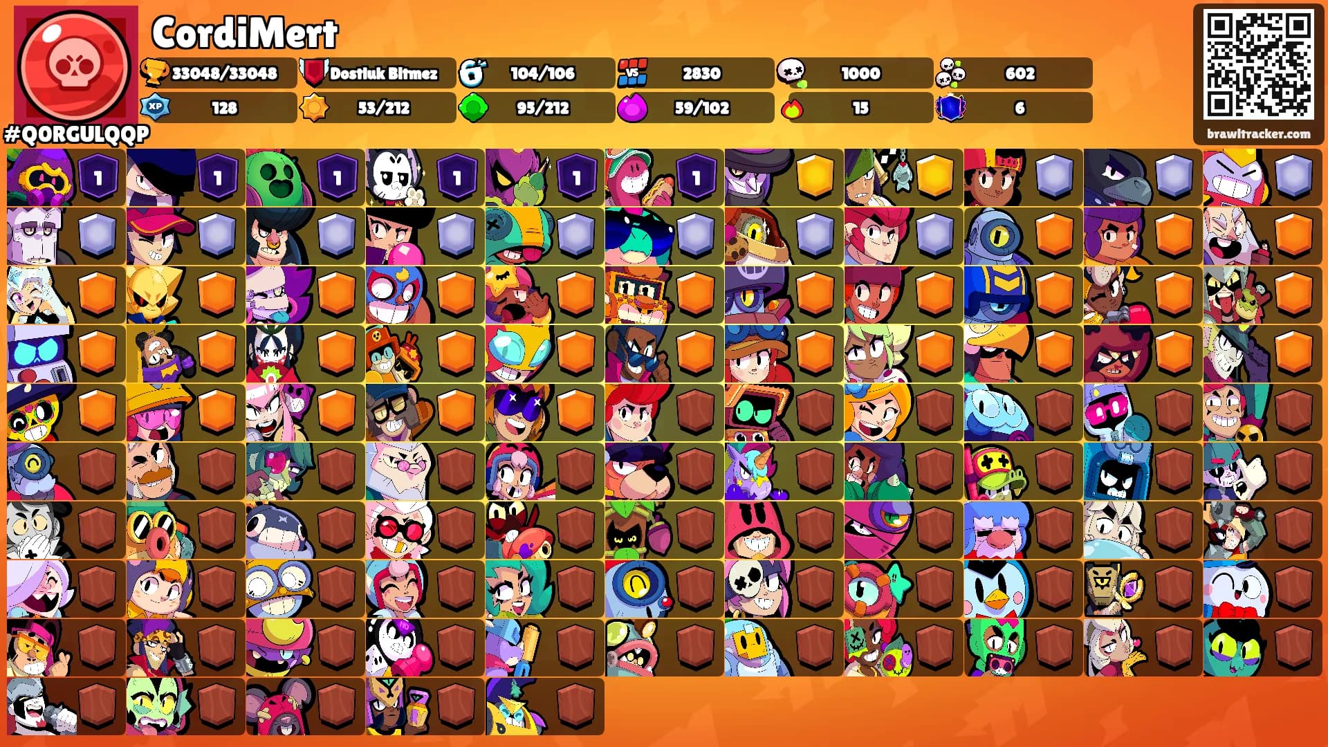 CordiMert's Ranks