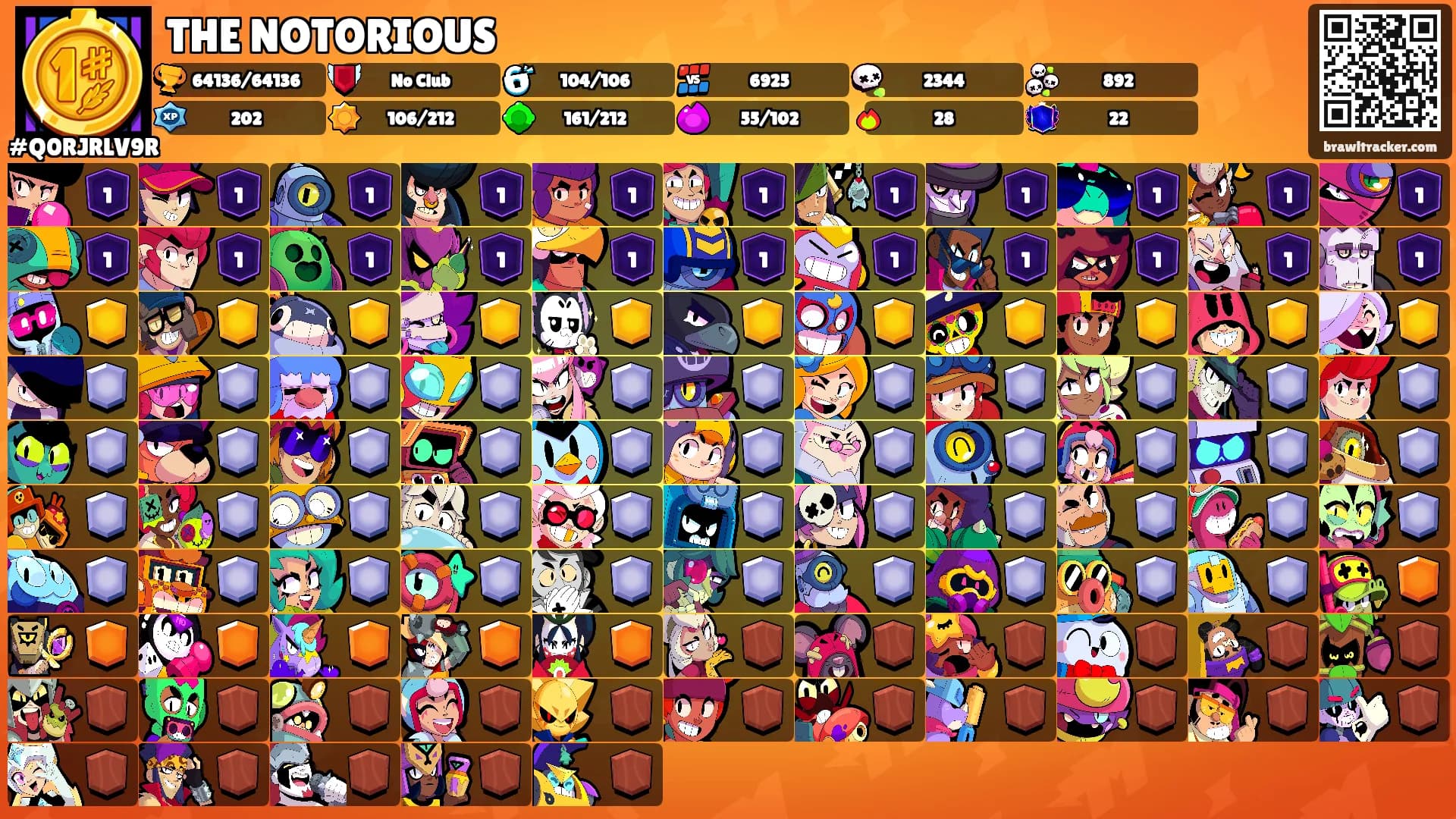 THE NOTORIOUS's Ranks