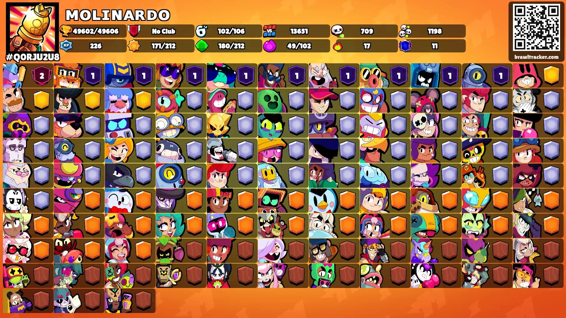 ᴍᴏʟɪɴᴀʀᴅᴏ's Ranks