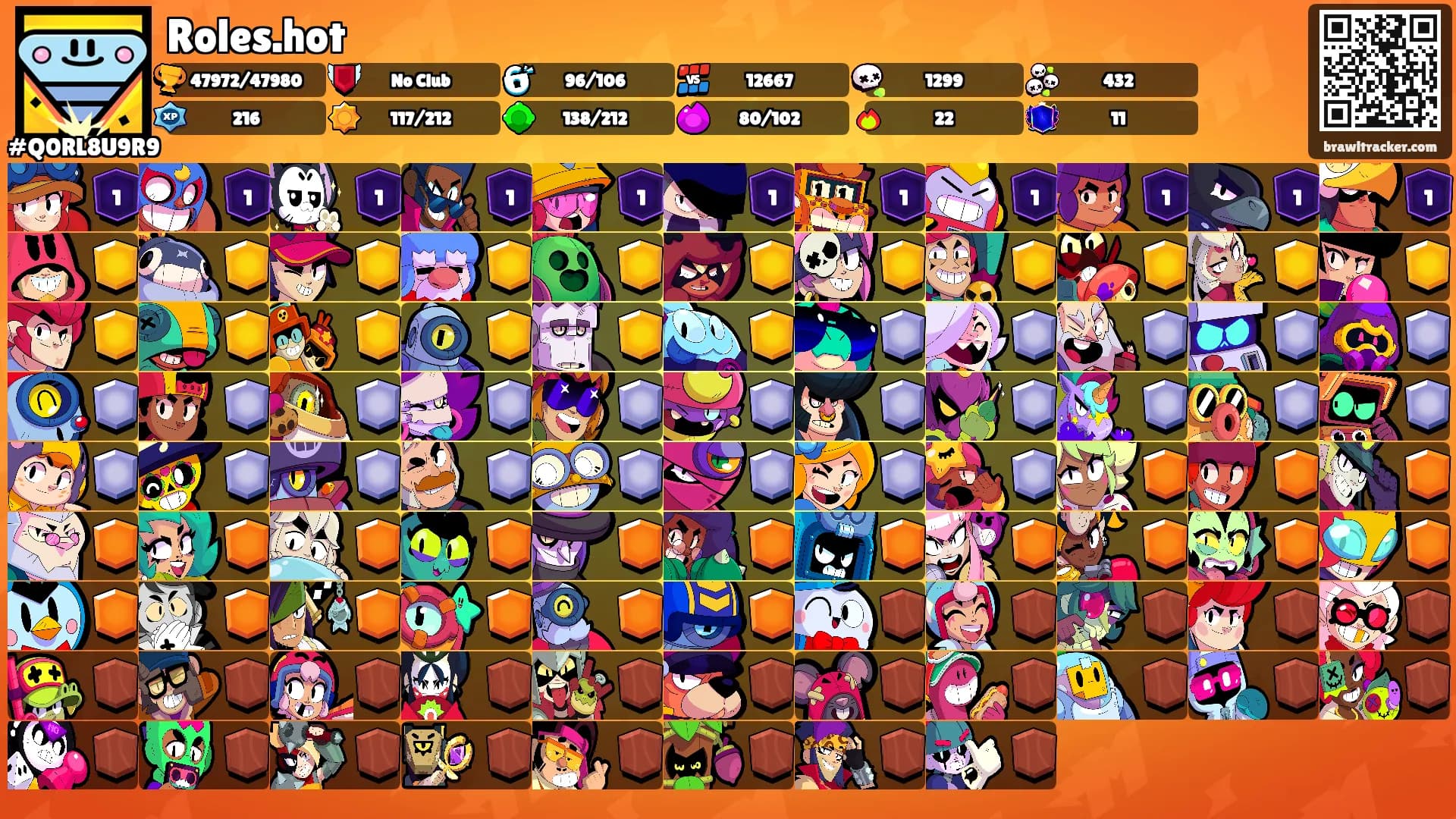 Roles.hot's Ranks