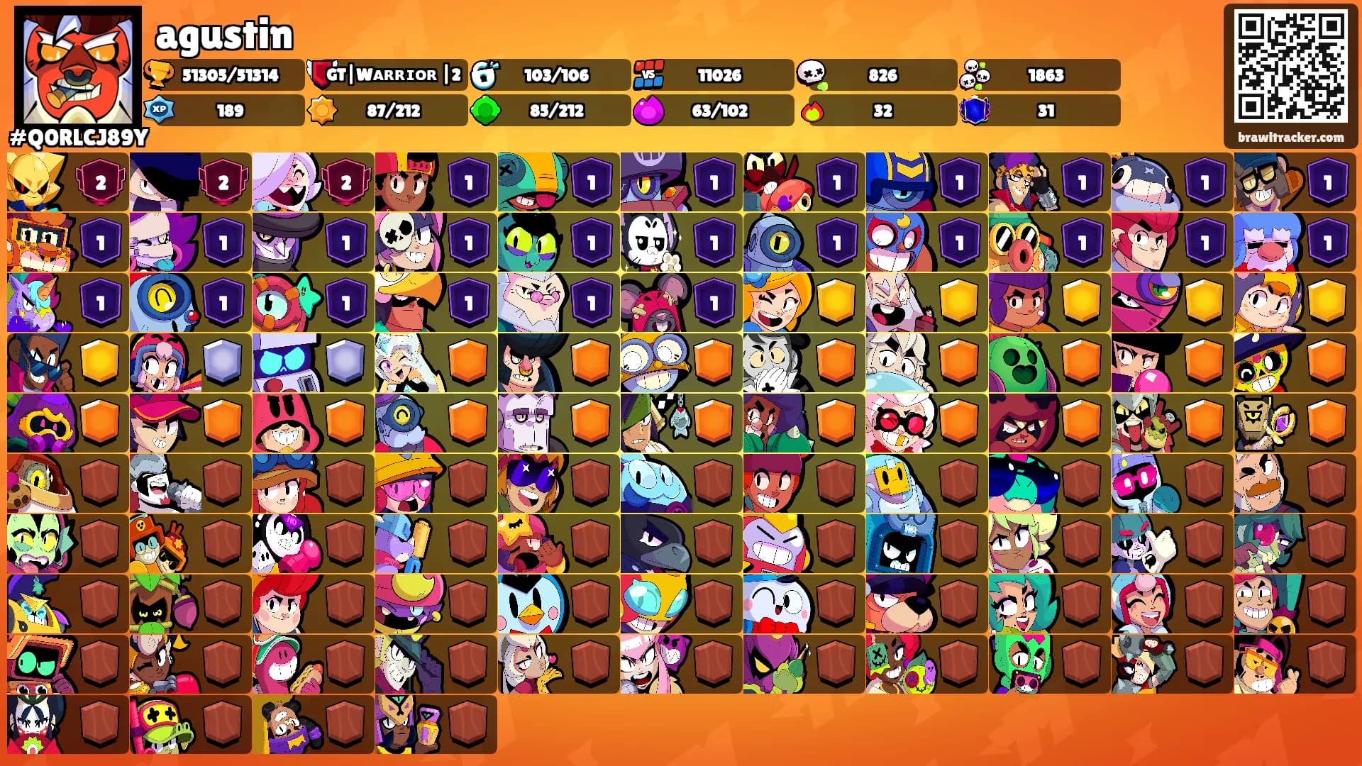 agustin's Ranks