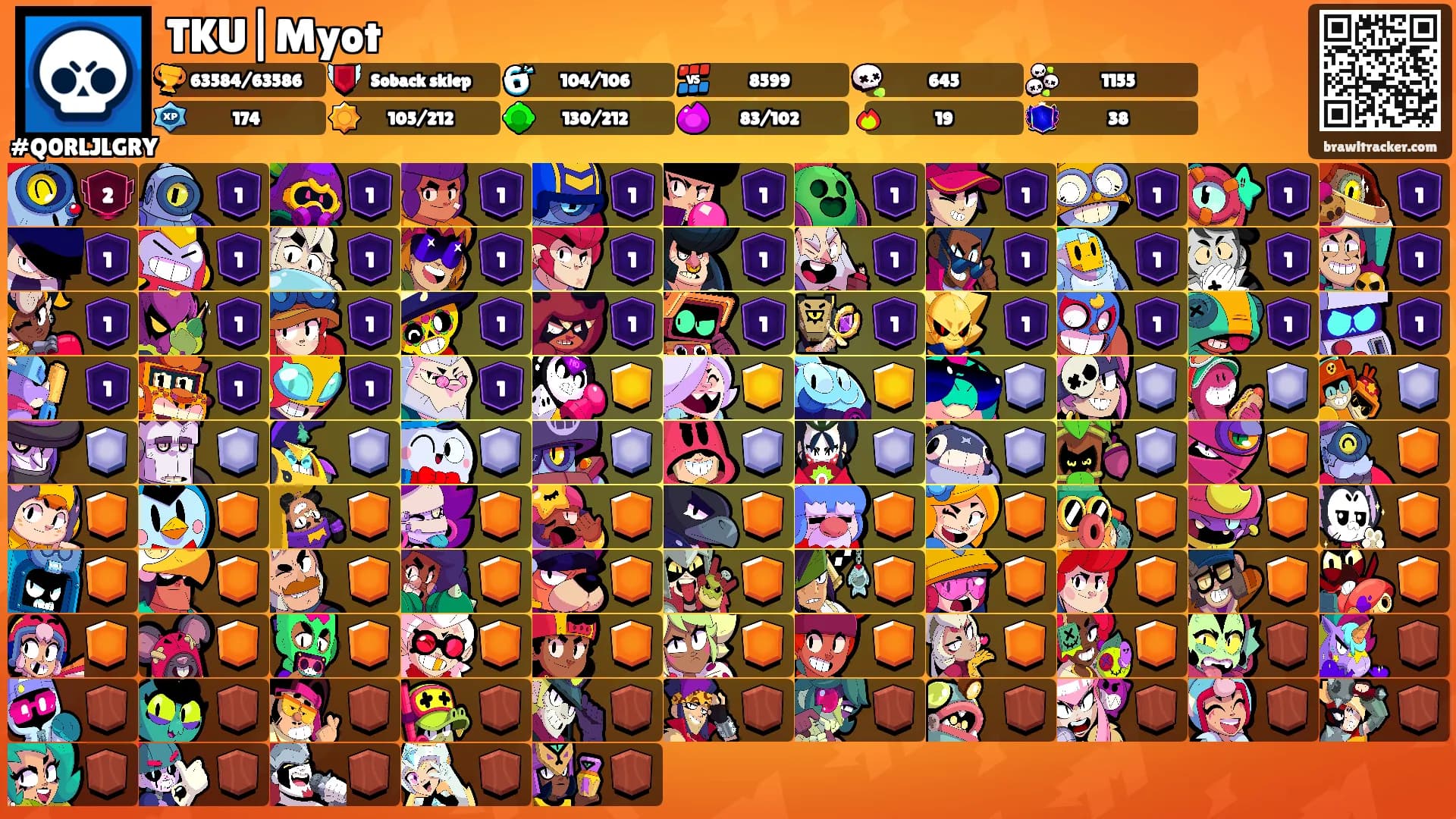 TKU|Myot's Ranks