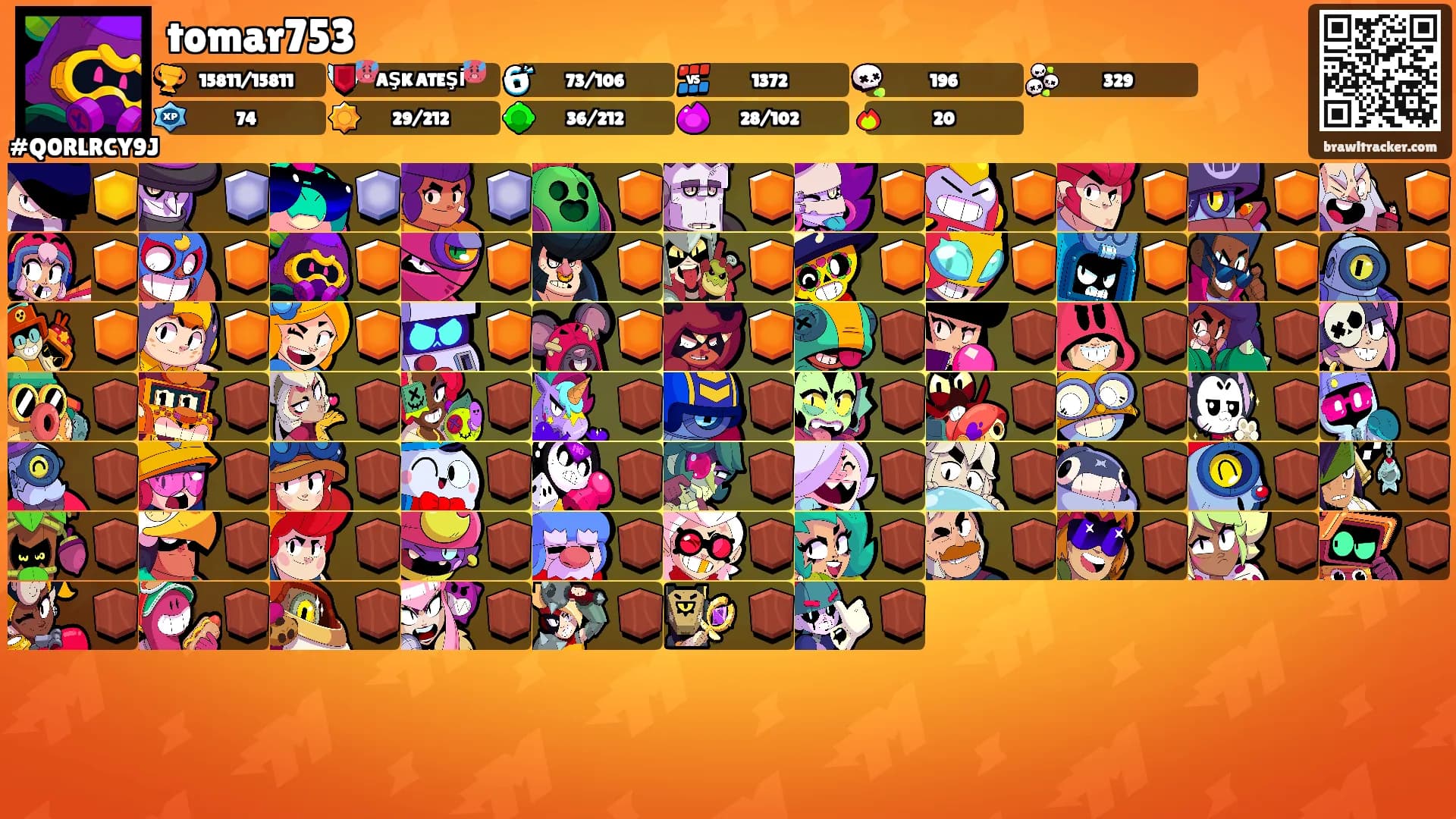 tomar753's Ranks