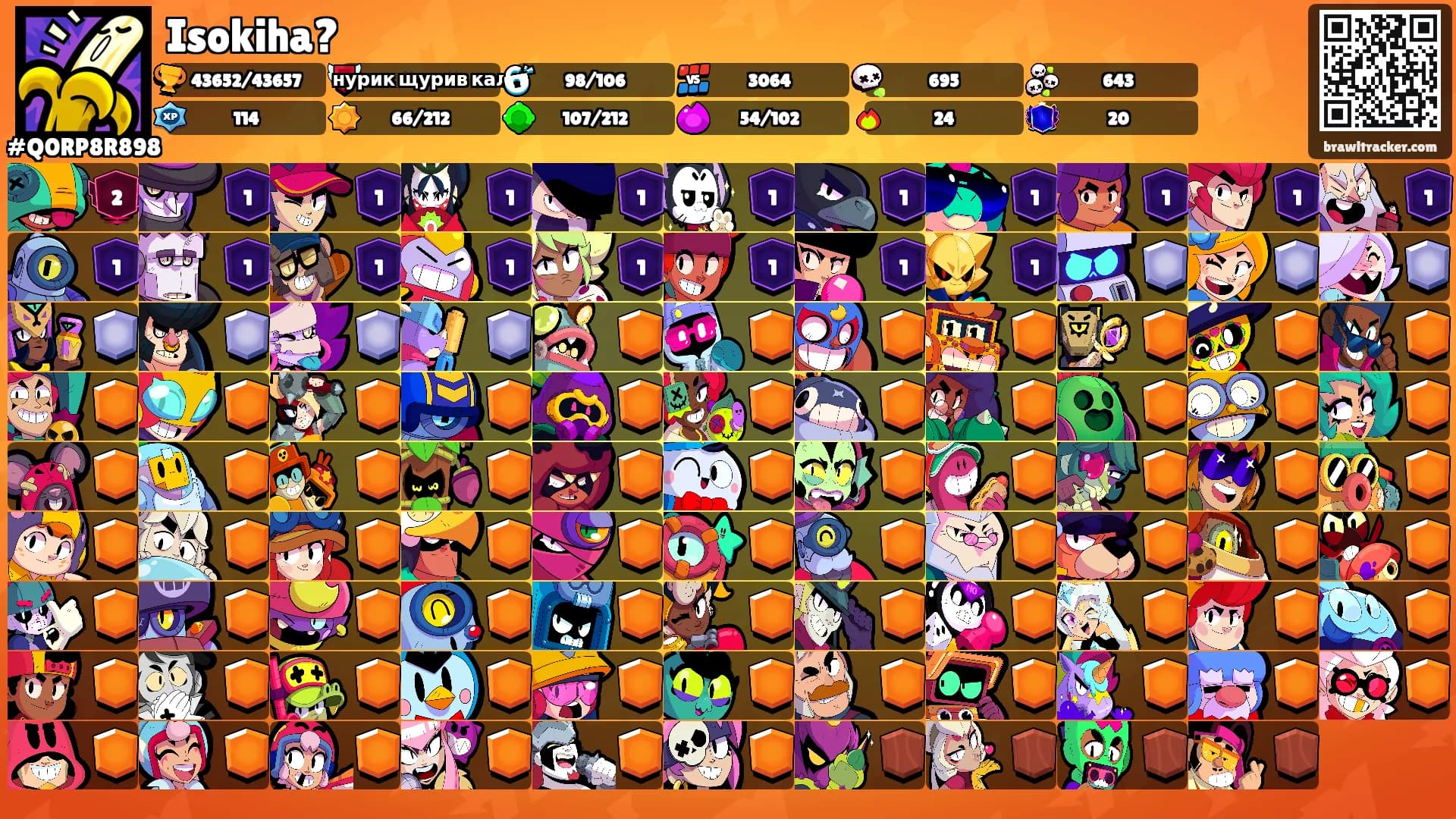 Isokiha?'s Ranks
