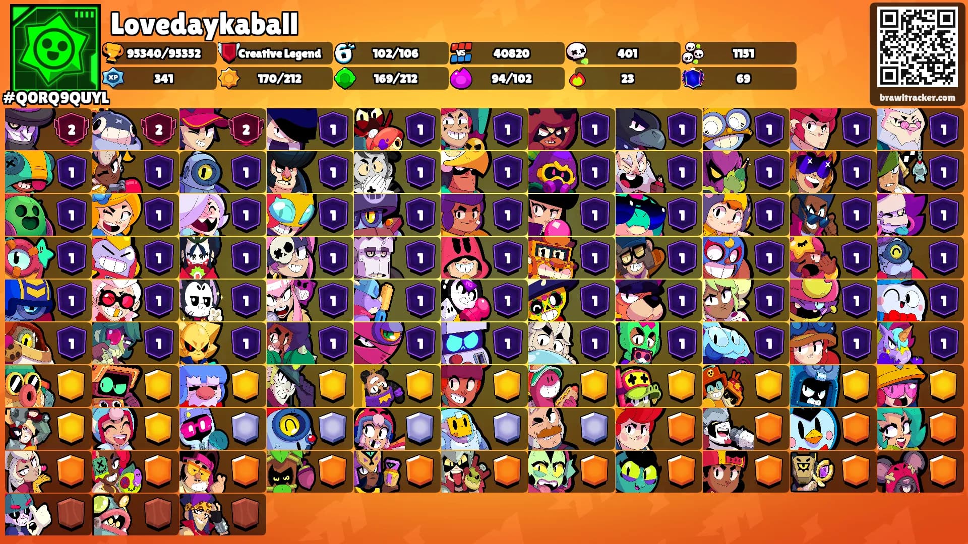 Lovedaykaball's Ranks