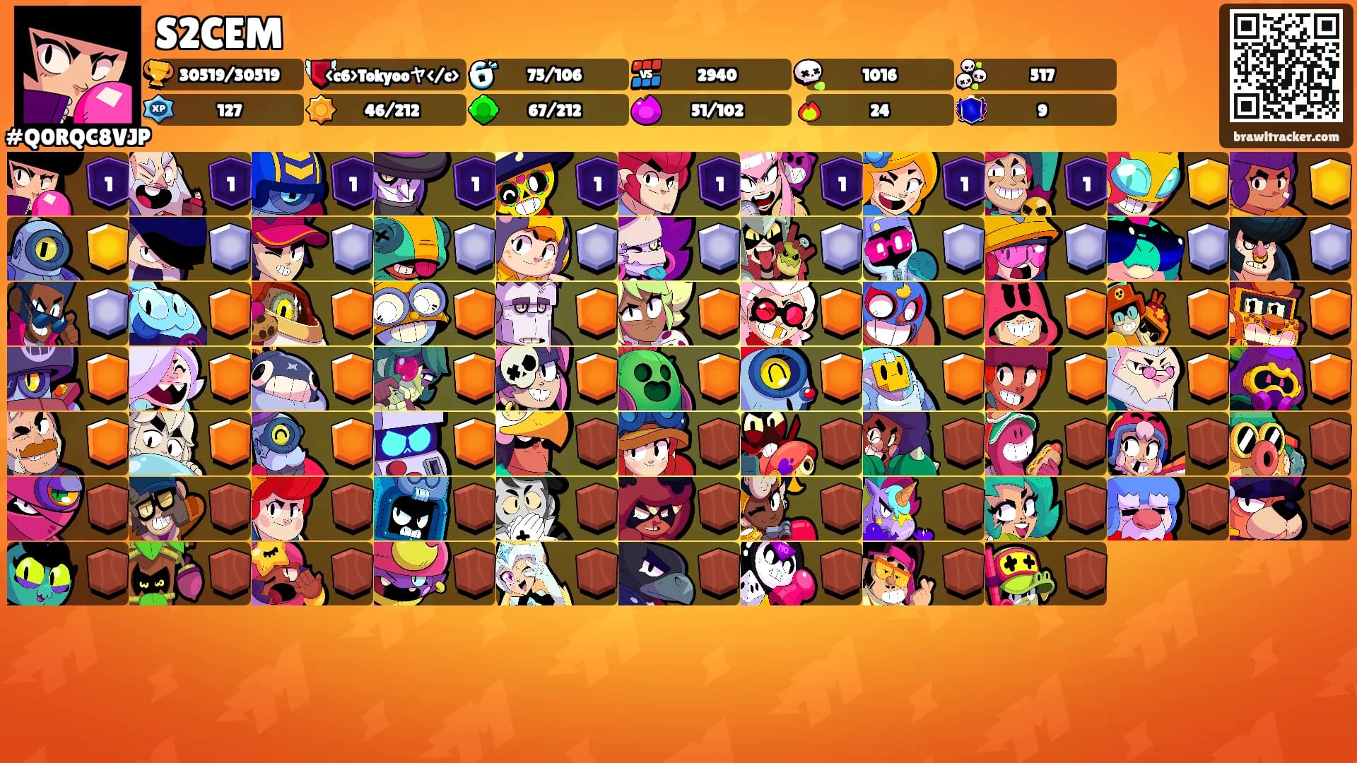 S2CEM's Ranks