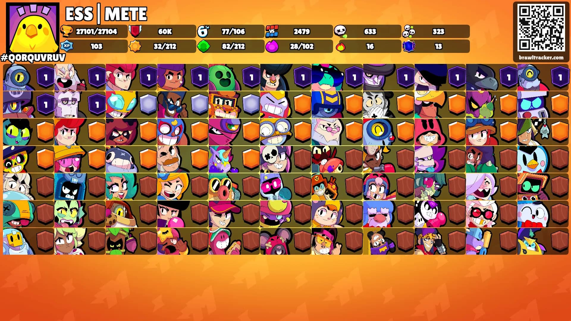 ESS|METE's Ranks