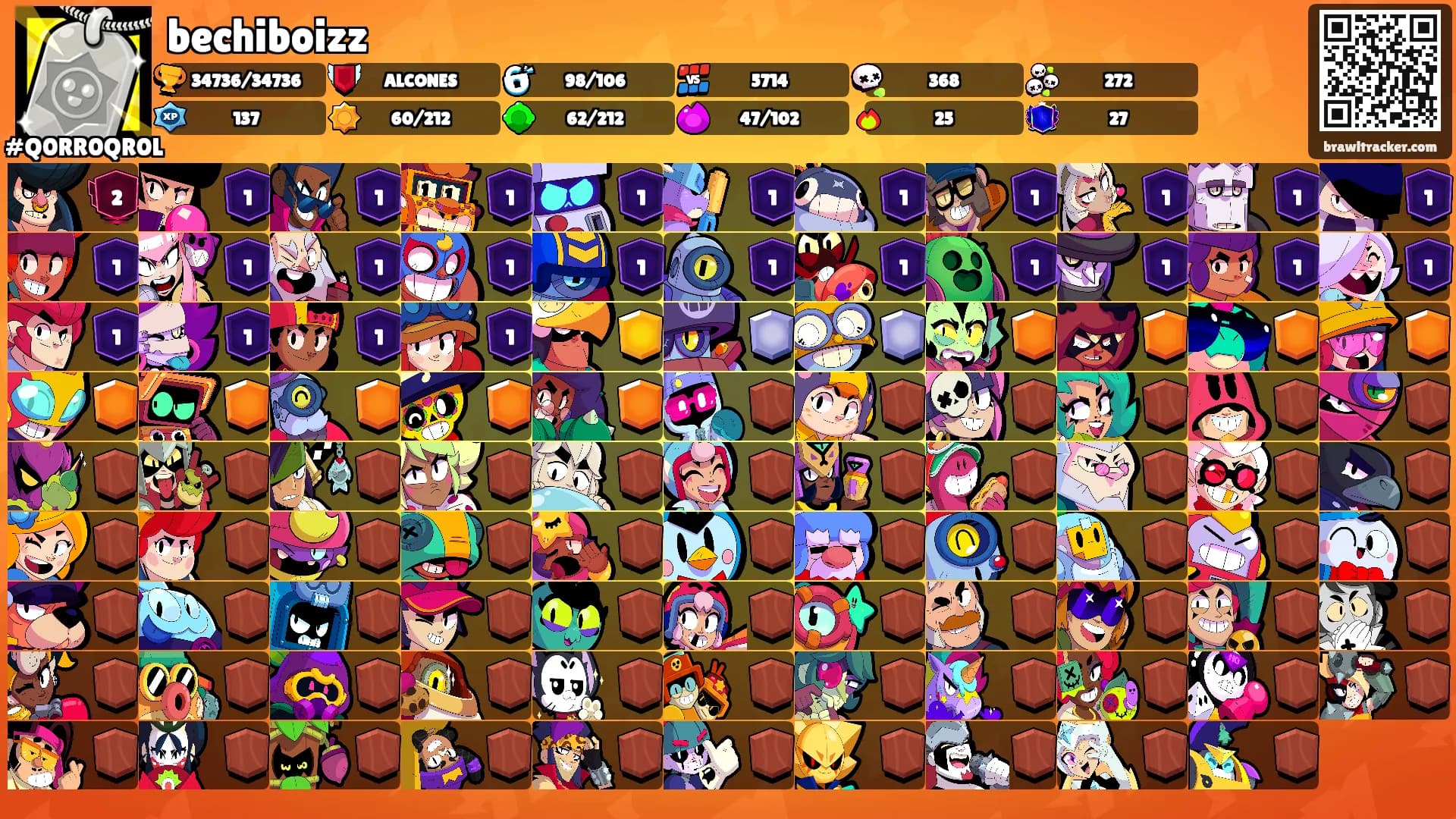 bechiboizz's Ranks