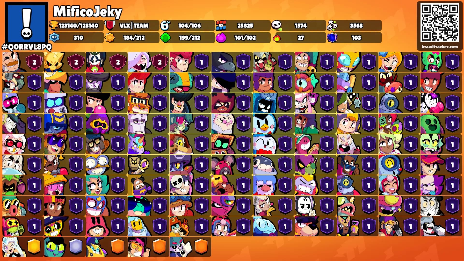 MificoJeky's Ranks