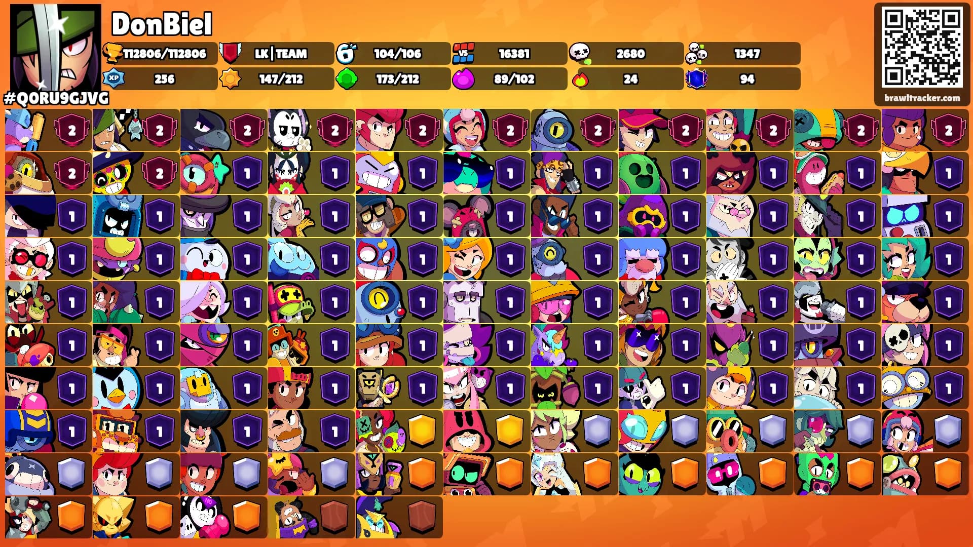 DonBiel's Ranks