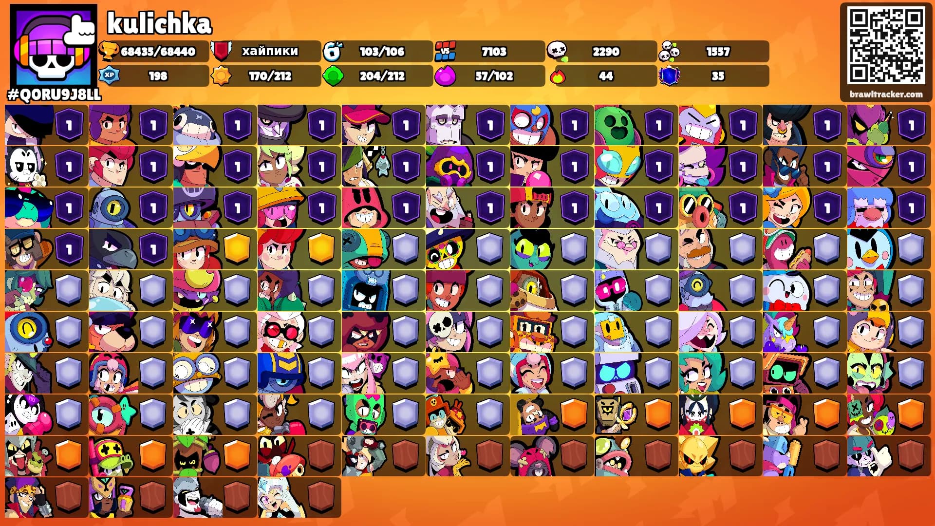 kulichka's Ranks