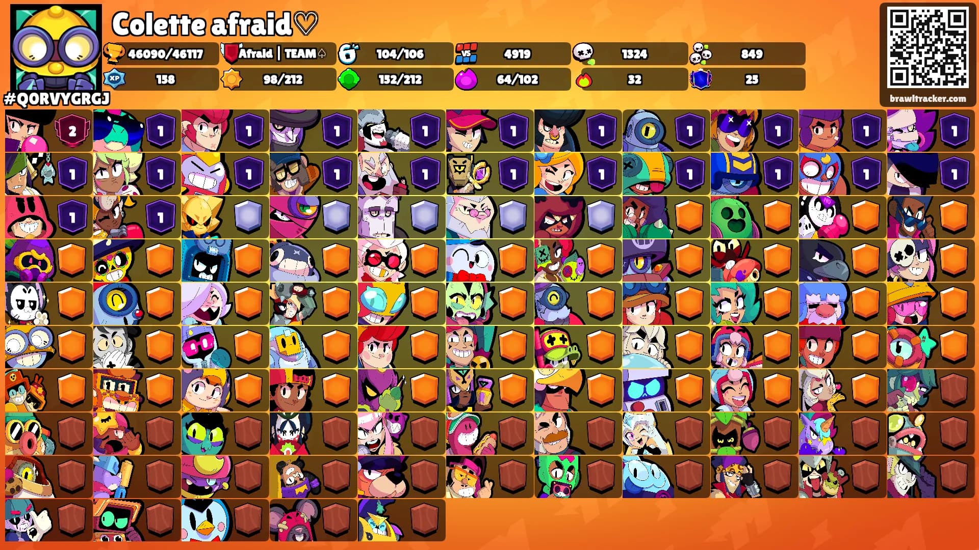 Colette afraid♡'s Ranks