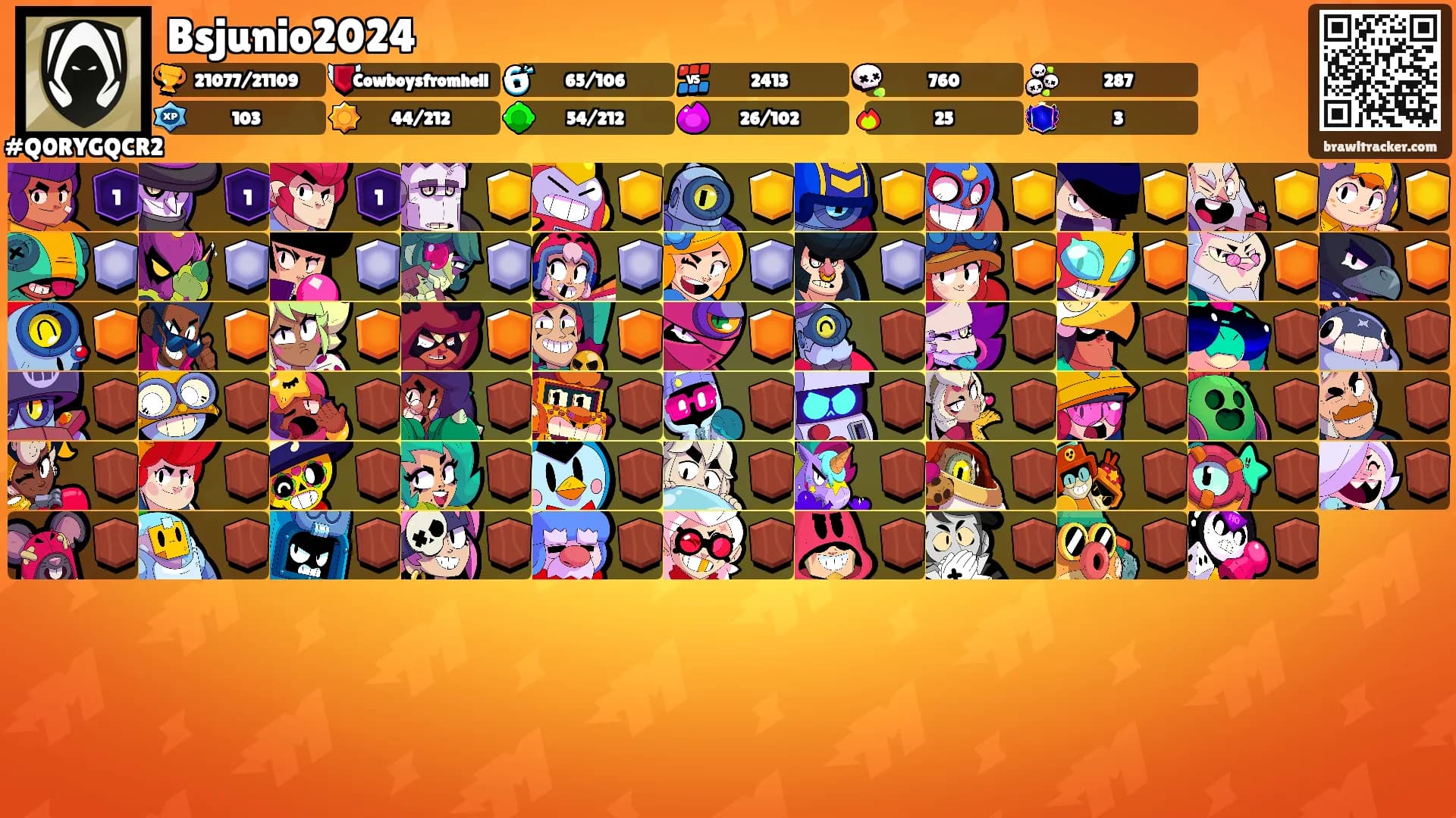 Bsjunio2024's Ranks