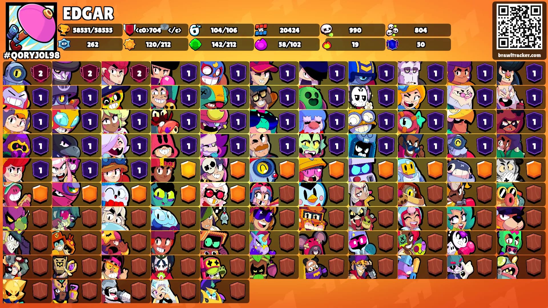 EDGAR's Ranks