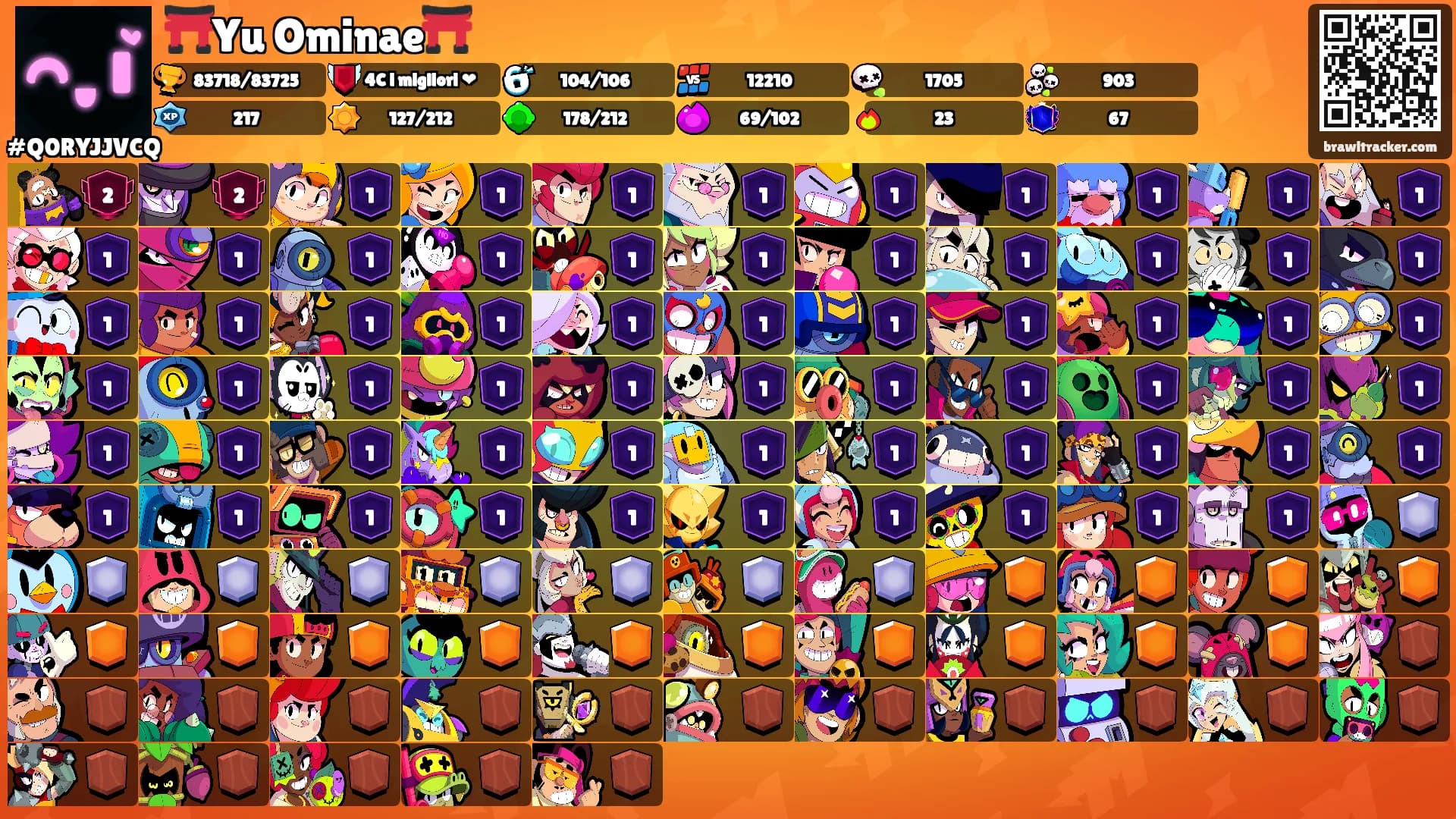 ⛩️Yu Ominae⛩️'s Ranks
