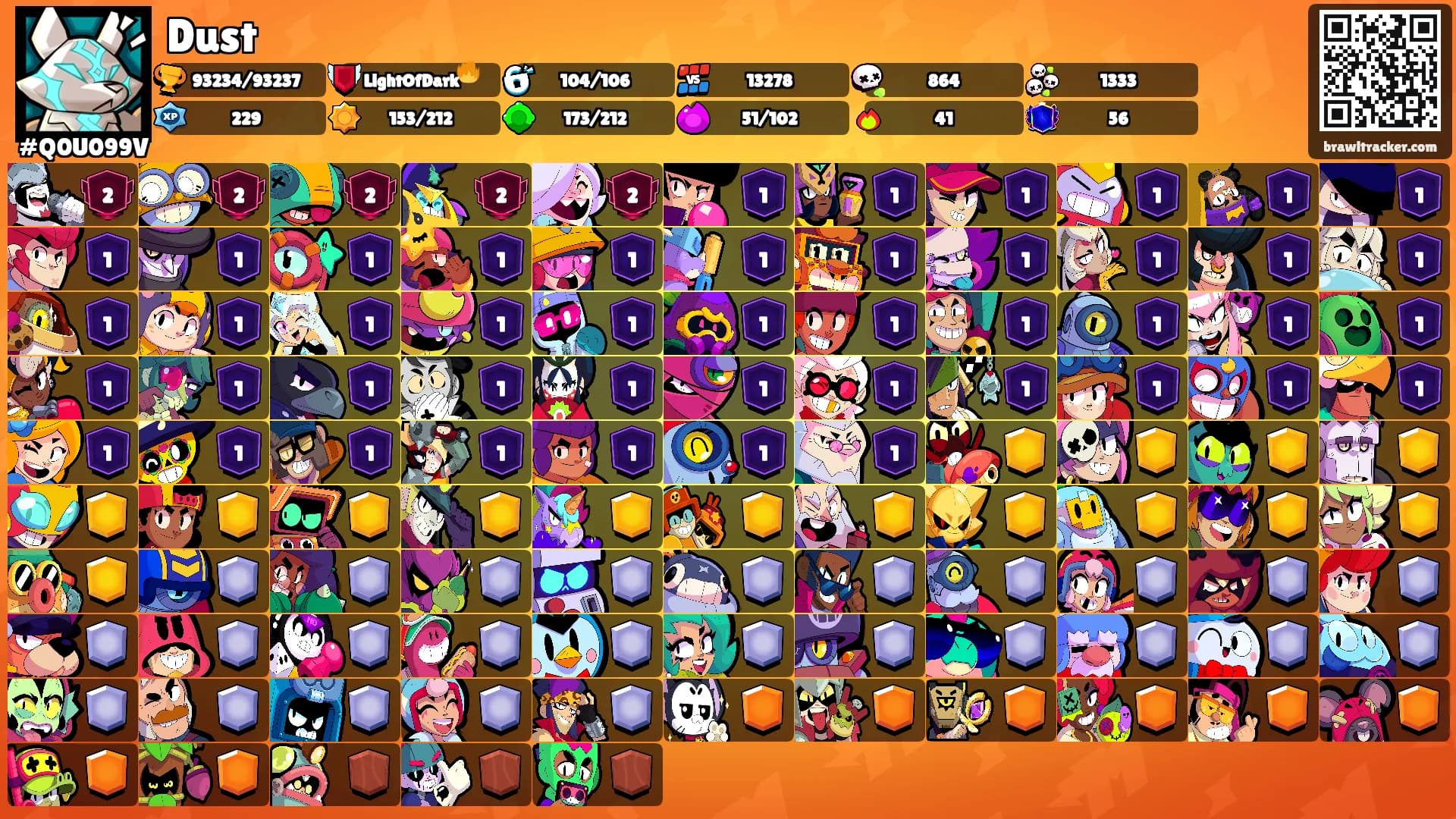 Dust's Ranks