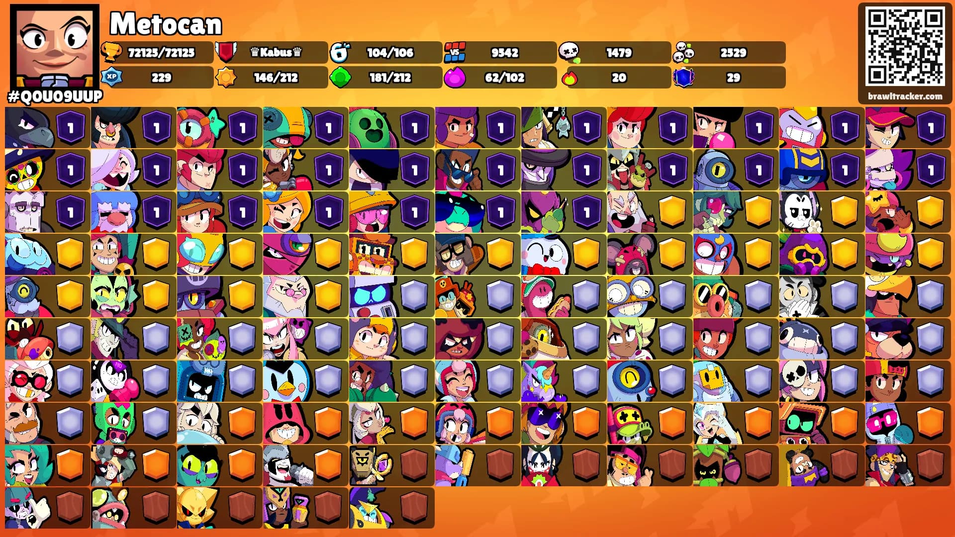 Metocan's Ranks