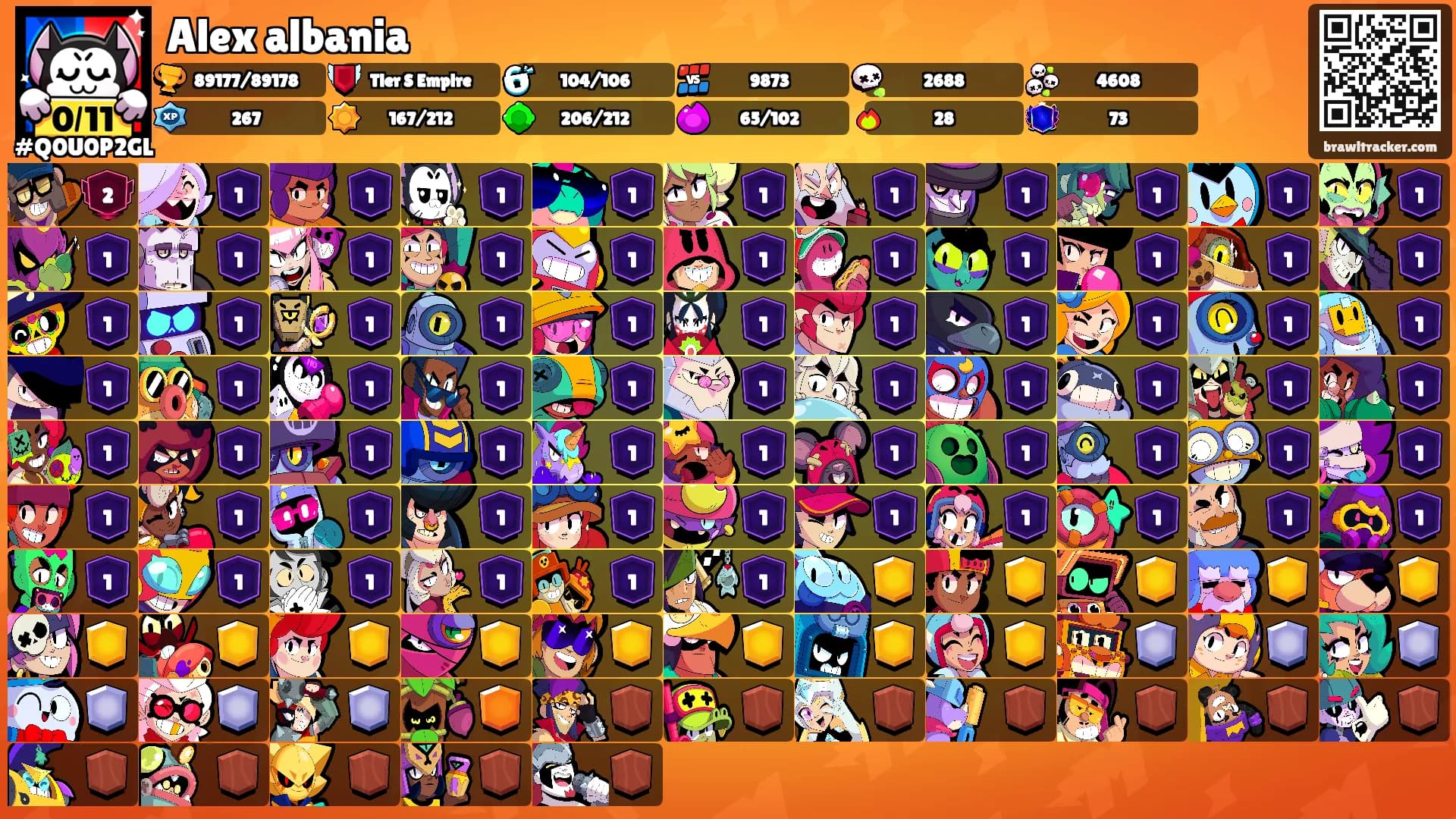 Alex albania's Ranks