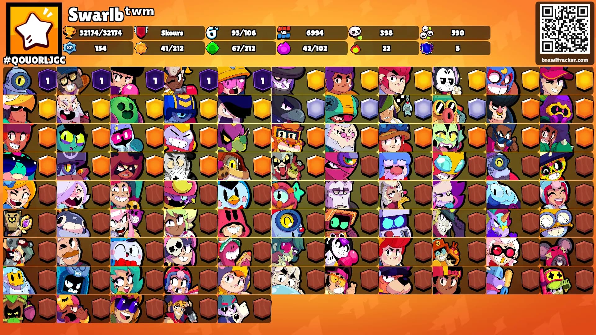 Swarlbᵗʷᵐ's Ranks