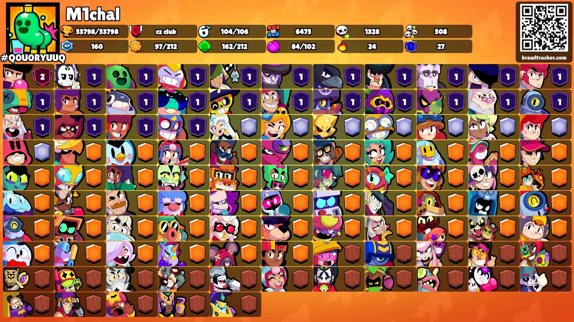 M1chal's Ranks