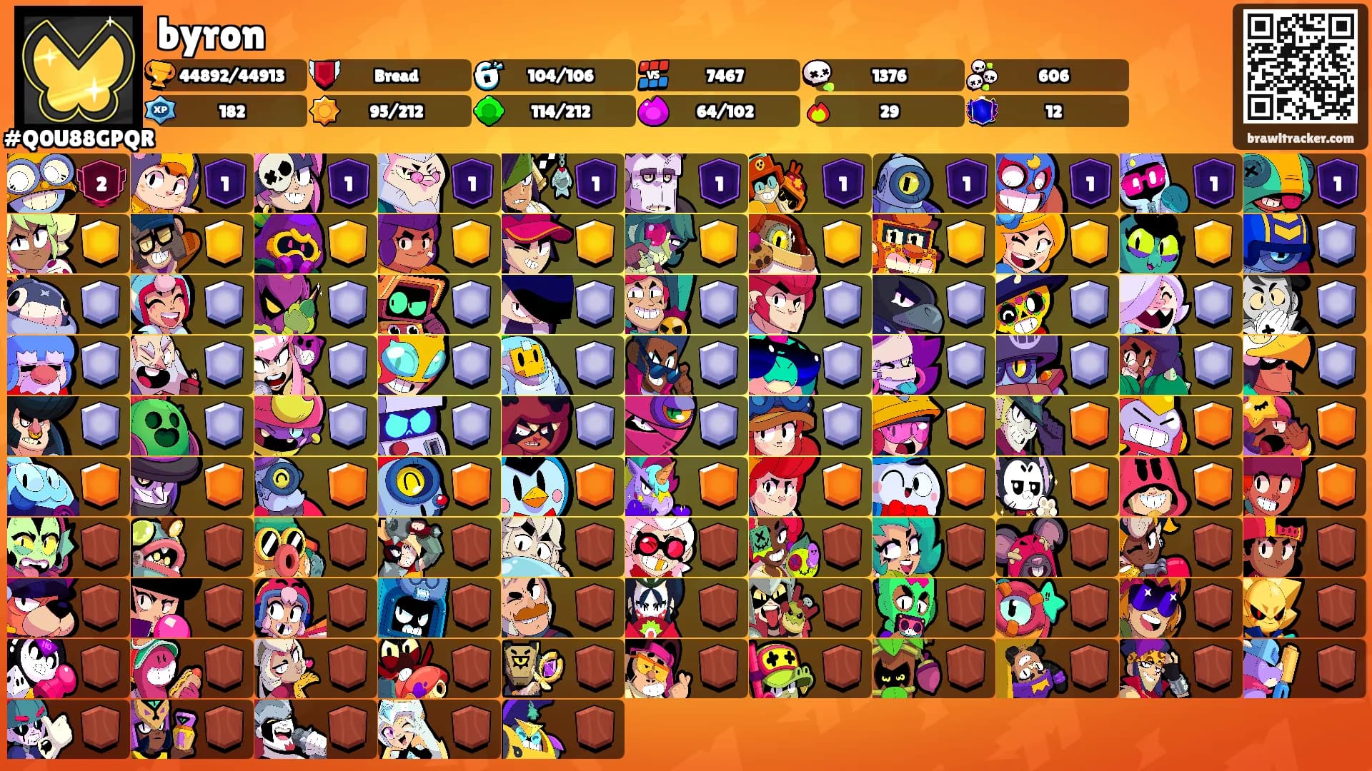 byron's Ranks