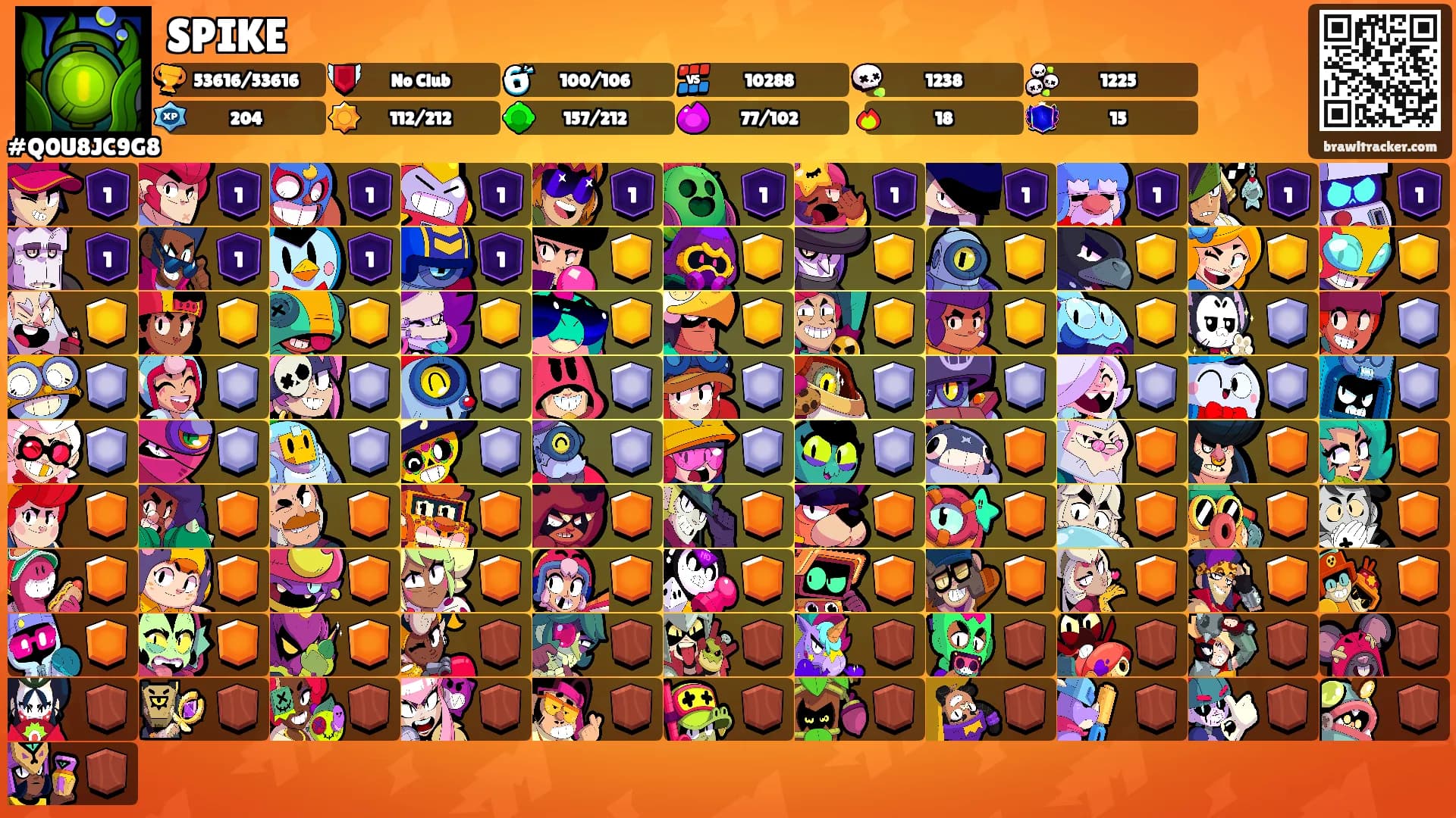 SPIKE's Ranks