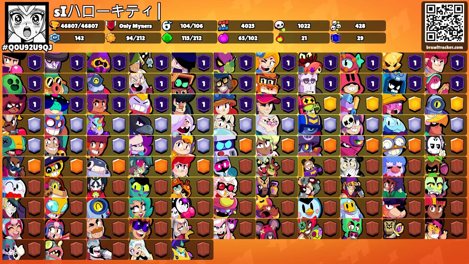 sIハローキティ|'s Ranks