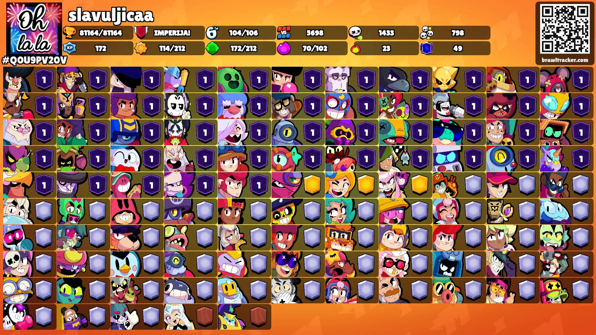 slavuljicaa's Ranks