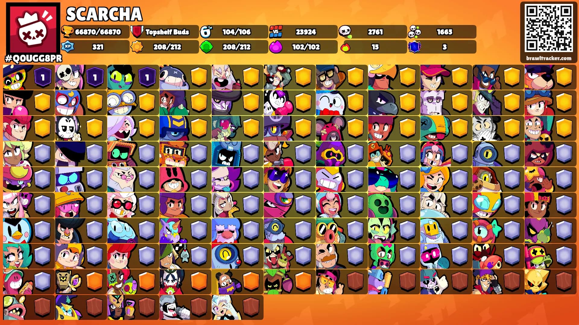 SCARCHA's Ranks