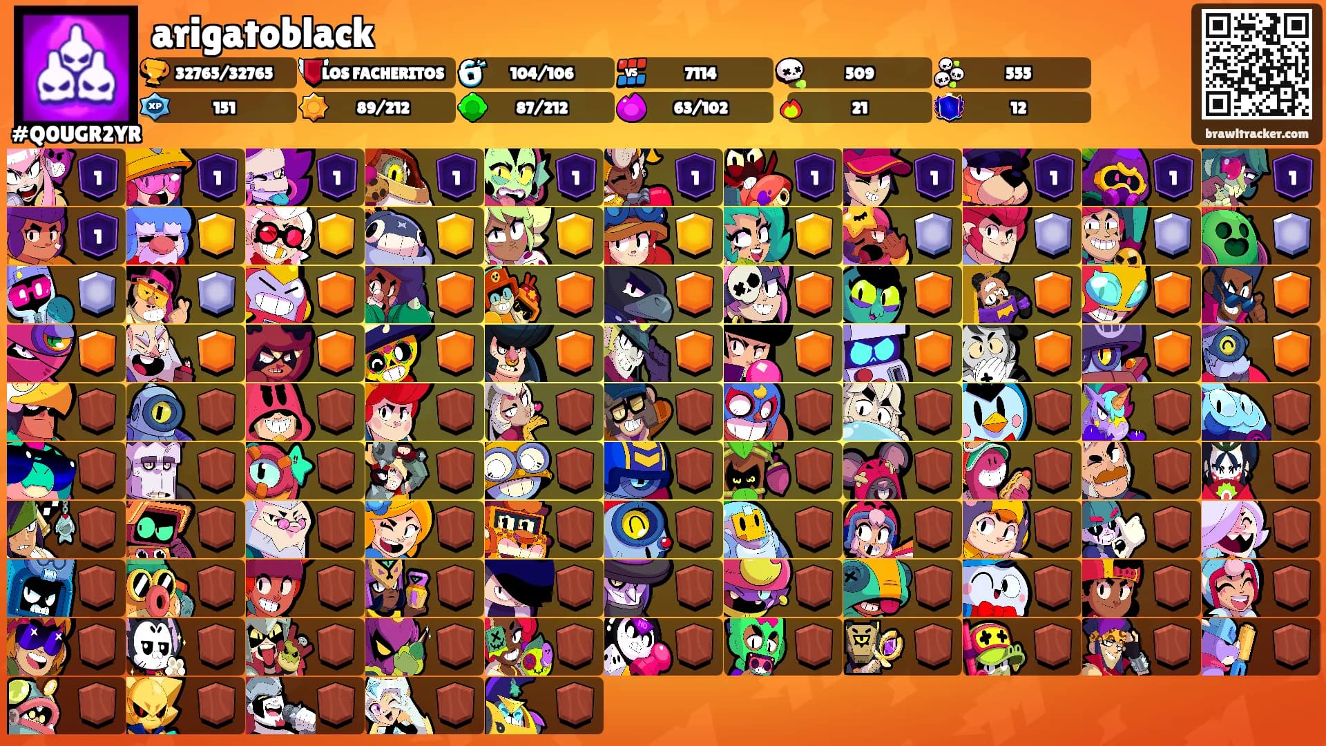 arigatoblack's Ranks