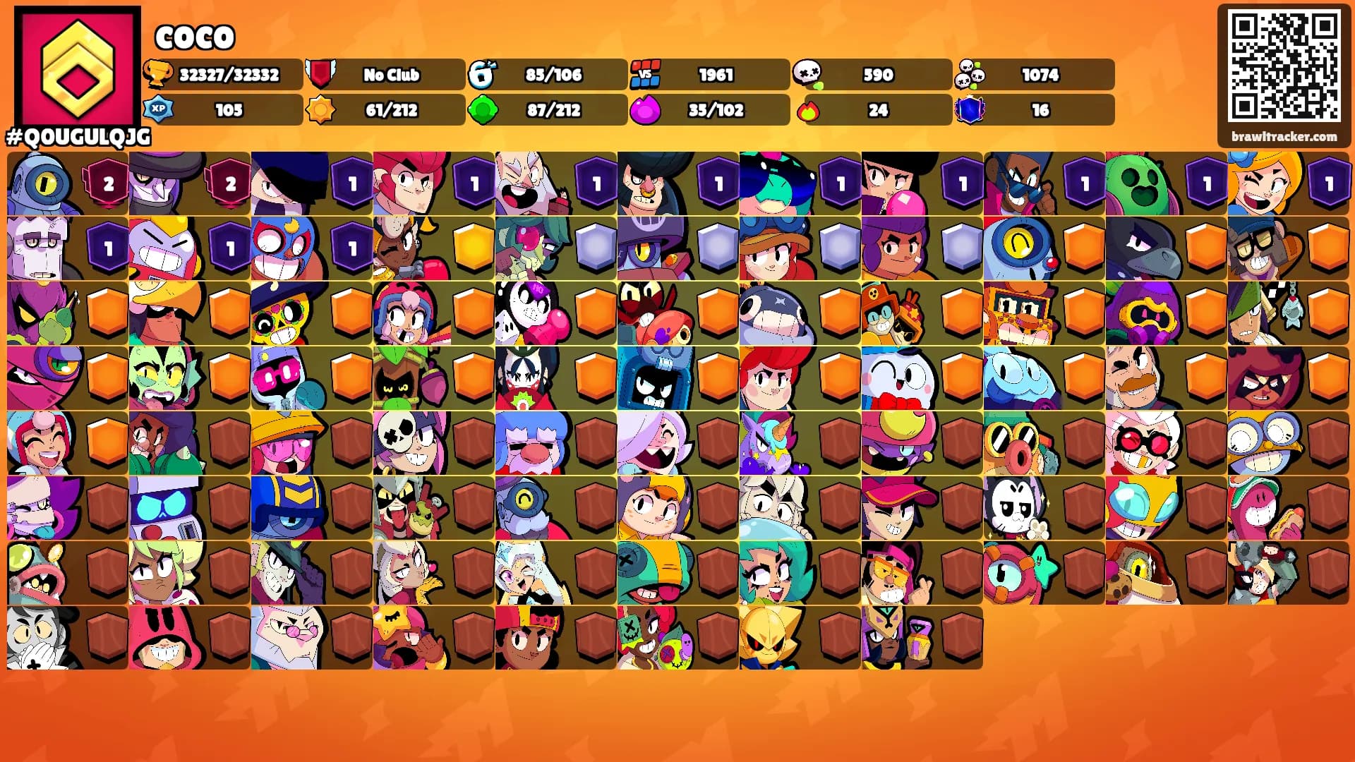 coco's Ranks