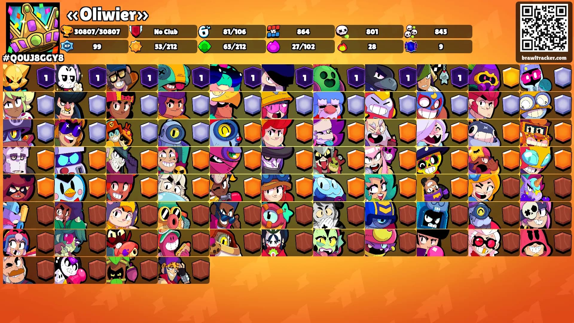 «Oliwier»'s Ranks