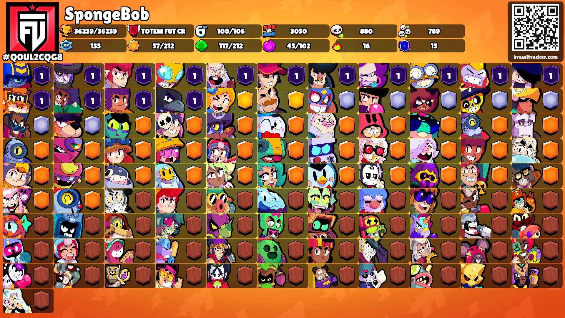 SpongeBob's Ranks