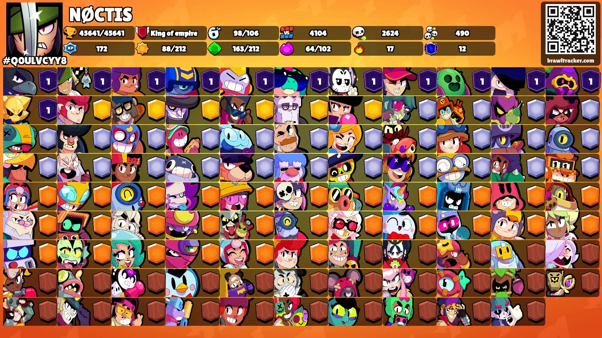 NØCTIS's Ranks