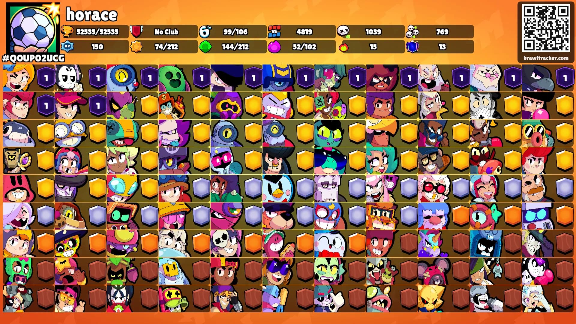 horace's Ranks