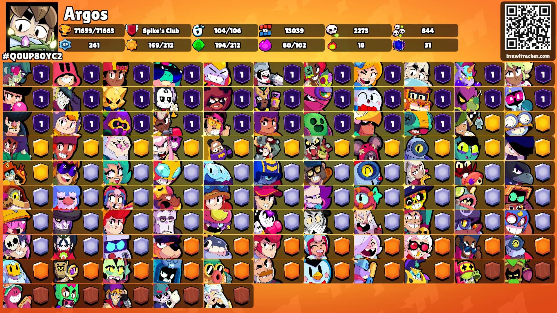 Argos's Ranks