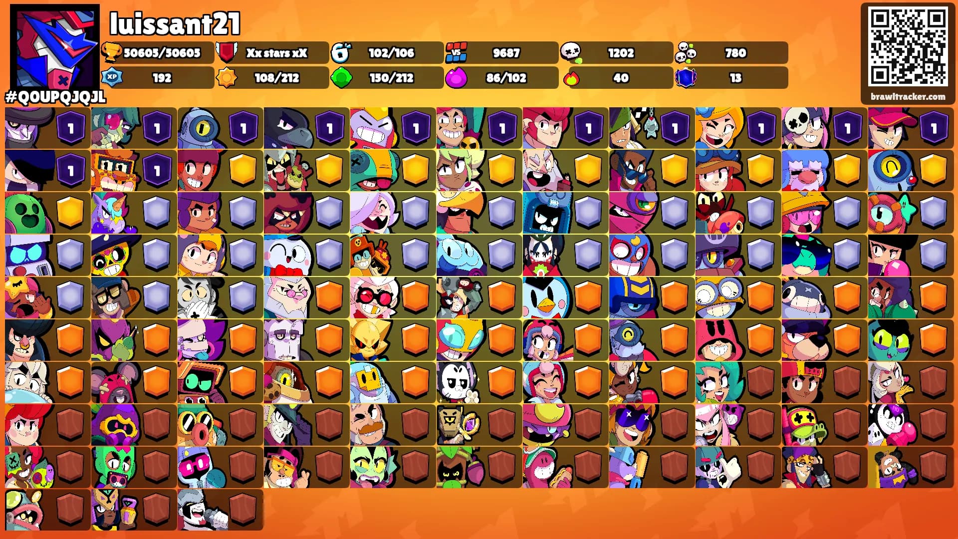 luissant21's Ranks