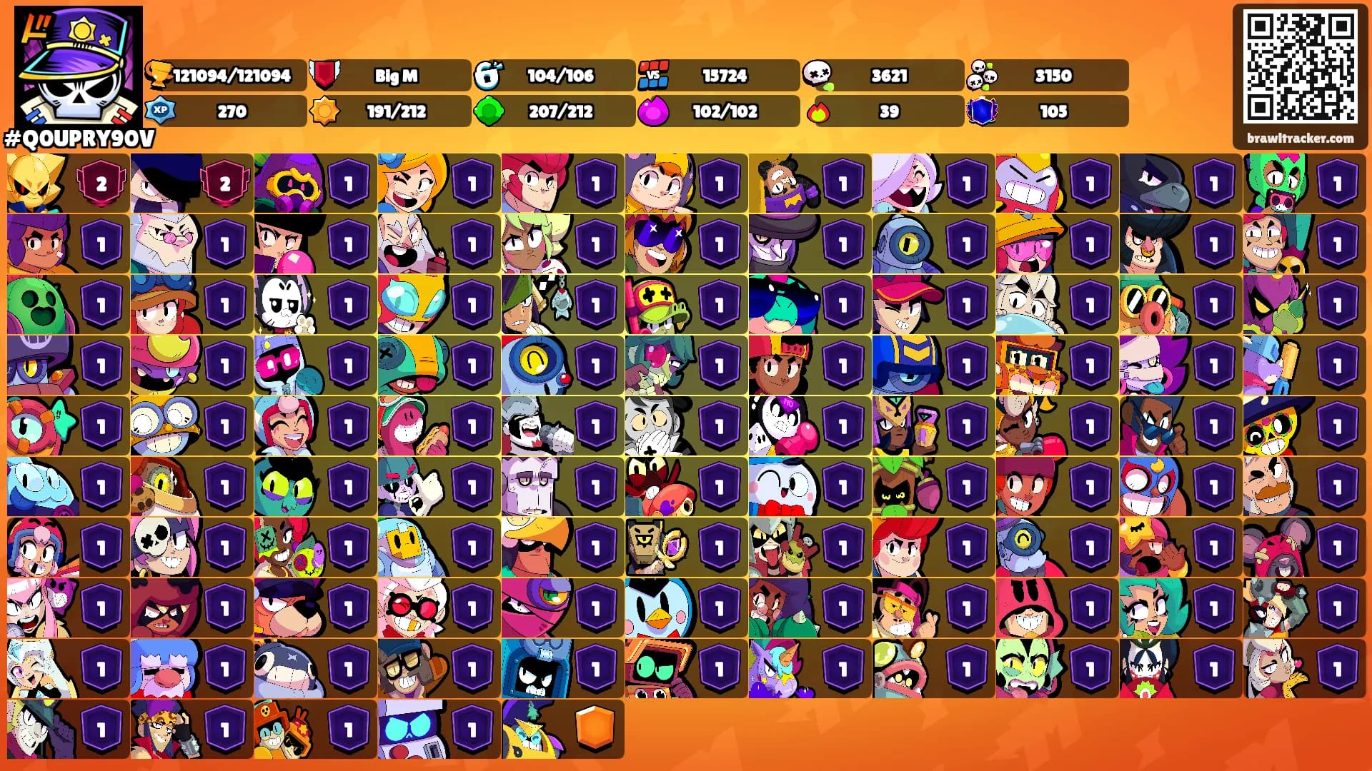 ⠀ ⠀ ⠀'s Ranks