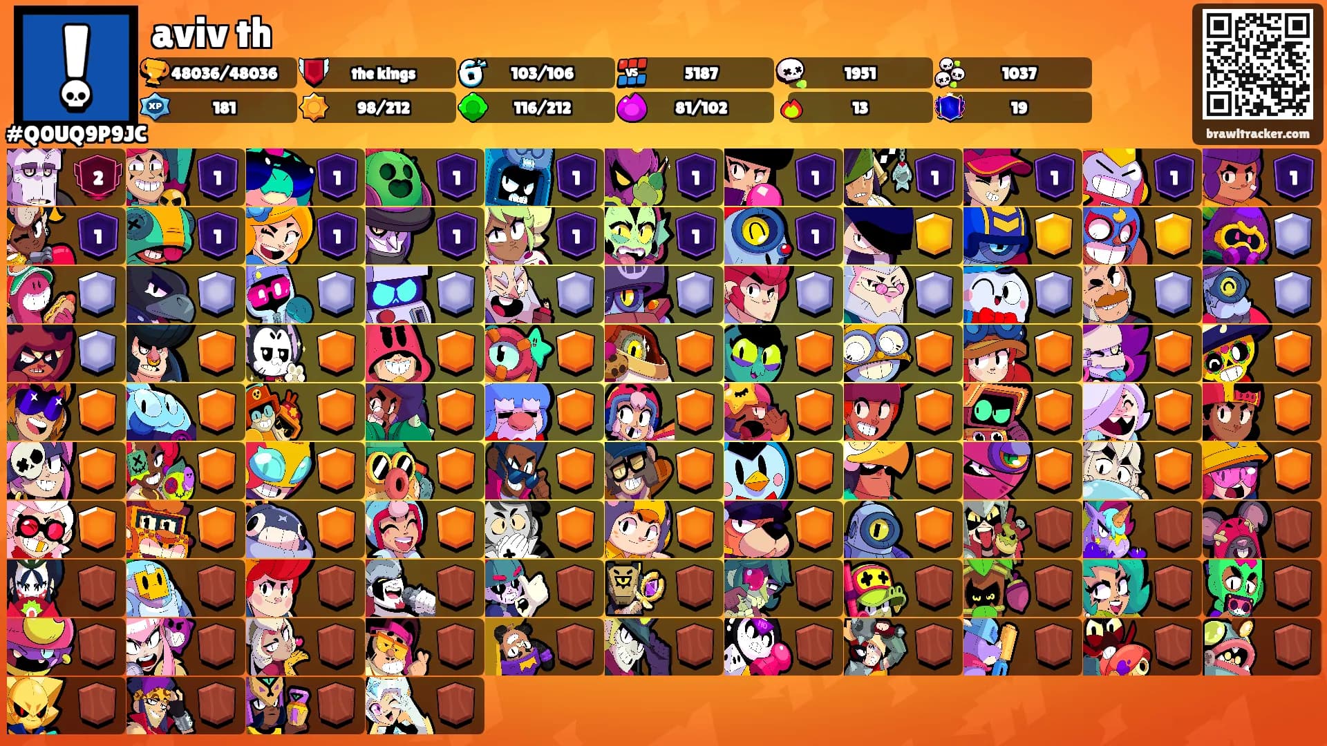 aviv th's Ranks