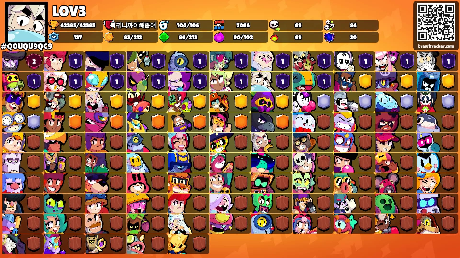LOV3's Ranks
