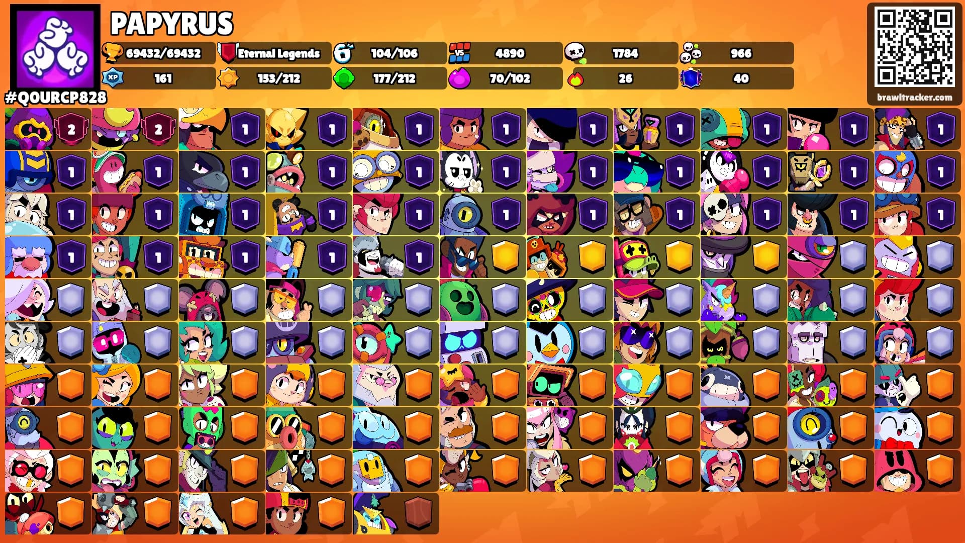 PAPYRUS's Ranks