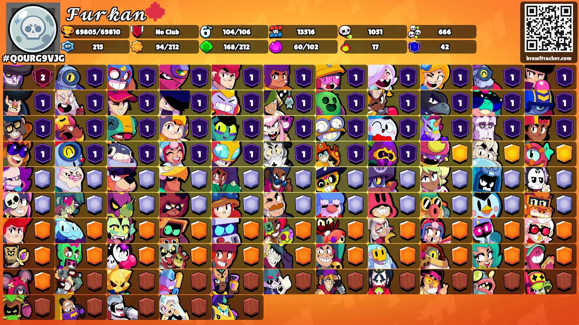 𝓕𝓾𝓻𝓴𝓪𝓷🍁's Ranks